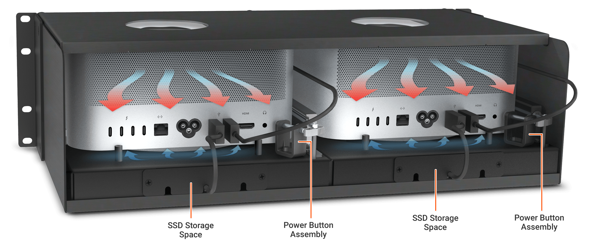 Sonnet RackMac Studio - Rear Features