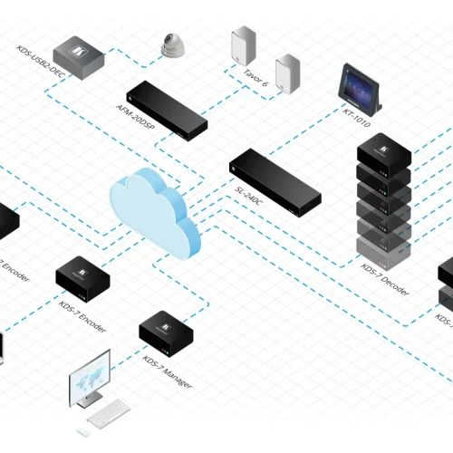 Kramer Workflow Diagram for KDS–7 Series