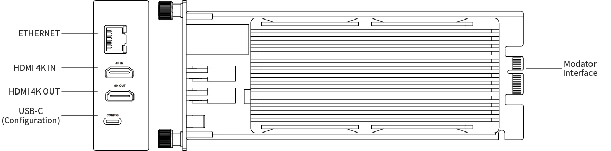 Magewell Modator - Pro Convert HDMI 4K Plus Module - Diagram