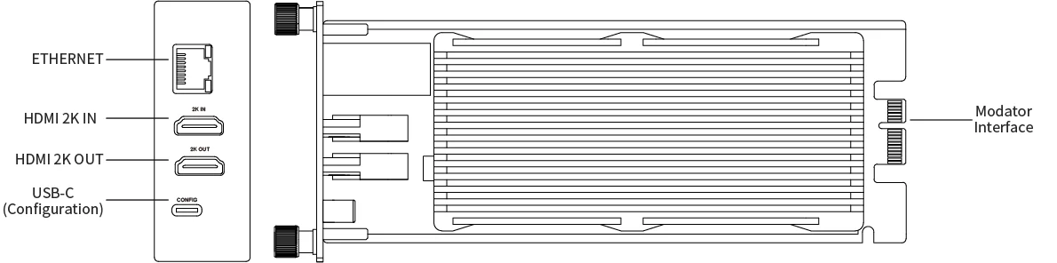Magewell Modator - Pro Convert HDMI Plus Module - Diagram