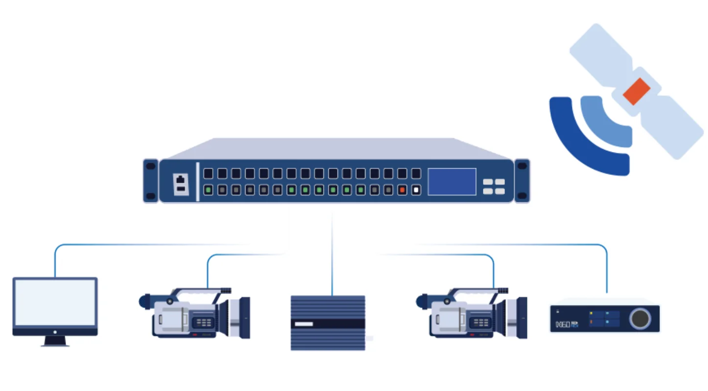 Kiloview AVX24-4 Media Hub - IEEE 1588-PTP Synchronisation