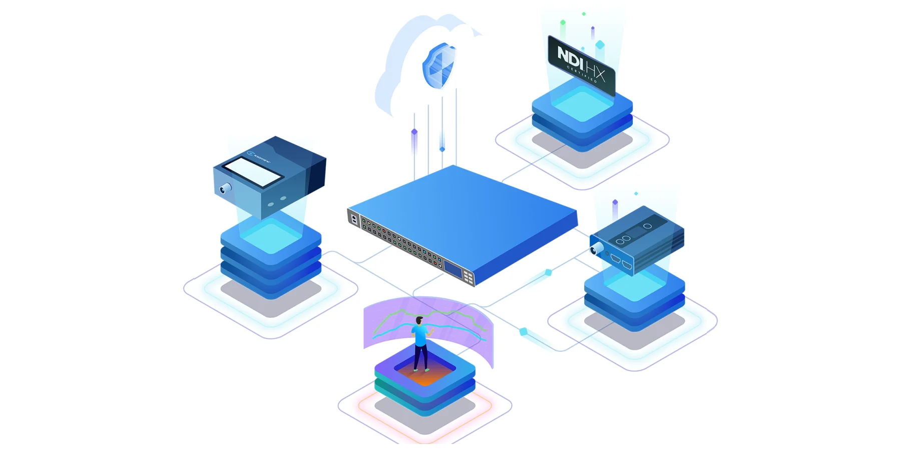 Kiloview AVX24-4 Media Hub - Workflow Graphic