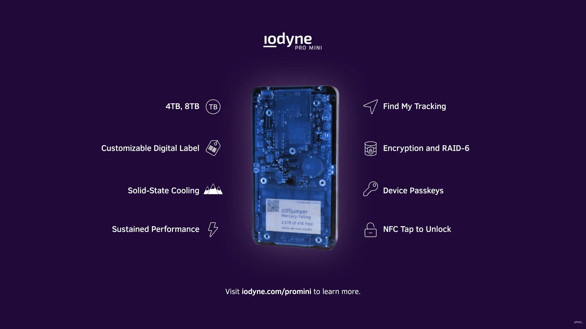 iodyne Pro Mini - Features Graphic