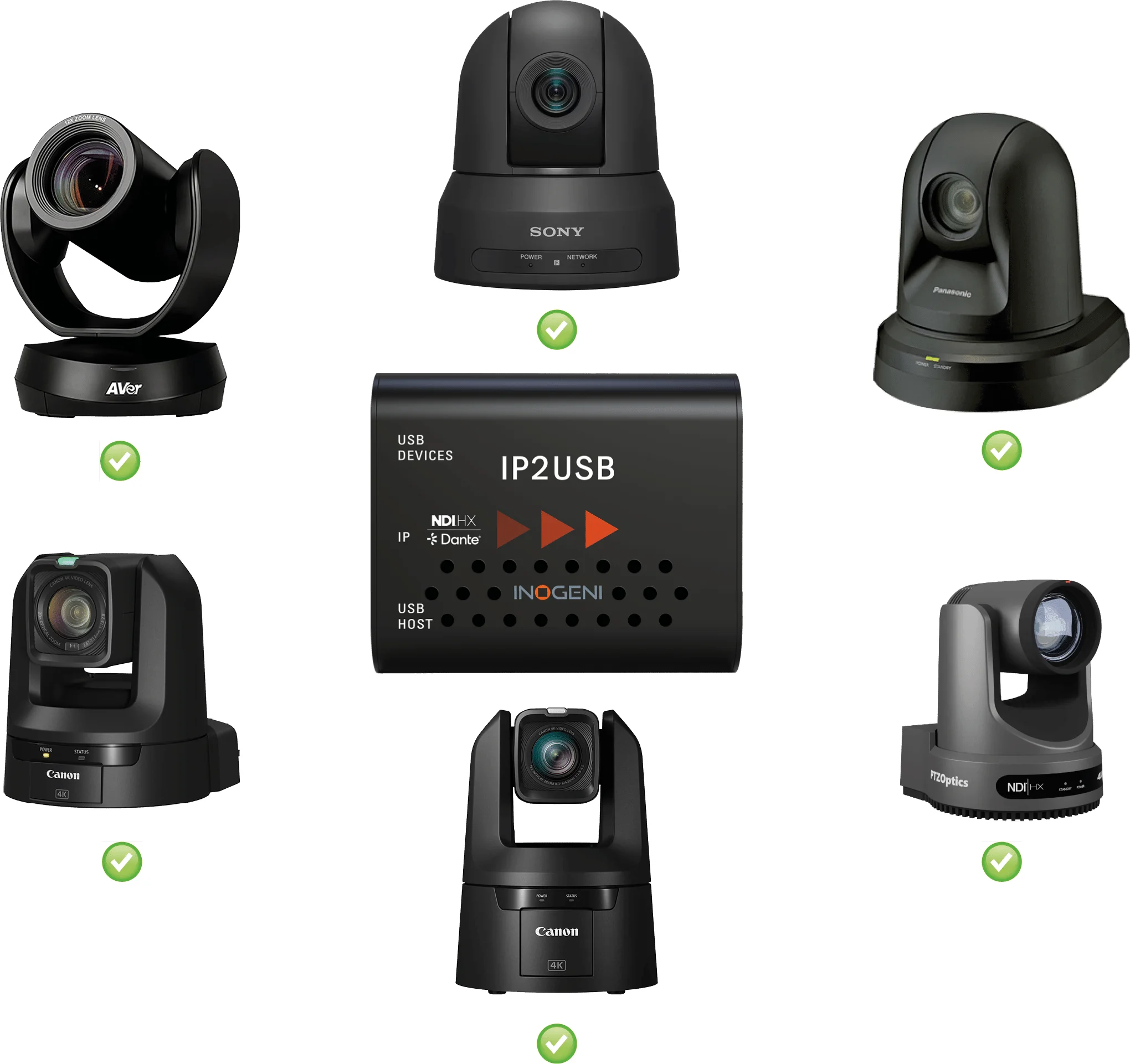 Inogeni IP2USB - Camera Compatibility