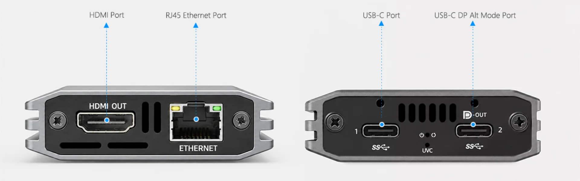 Kiloview U4 IP Video Dock - Ports